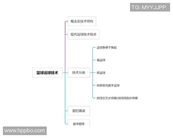 从零基础到篮球高手：全面掌握篮球技术的实用指南与训练方法