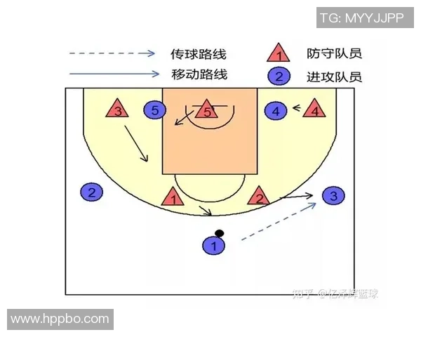 广州篮球队阵地战解析：战术运用与球员配合的深度剖析